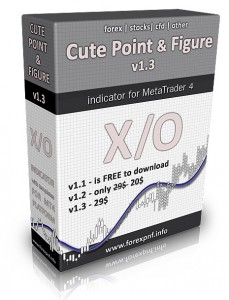 Point and figure forex