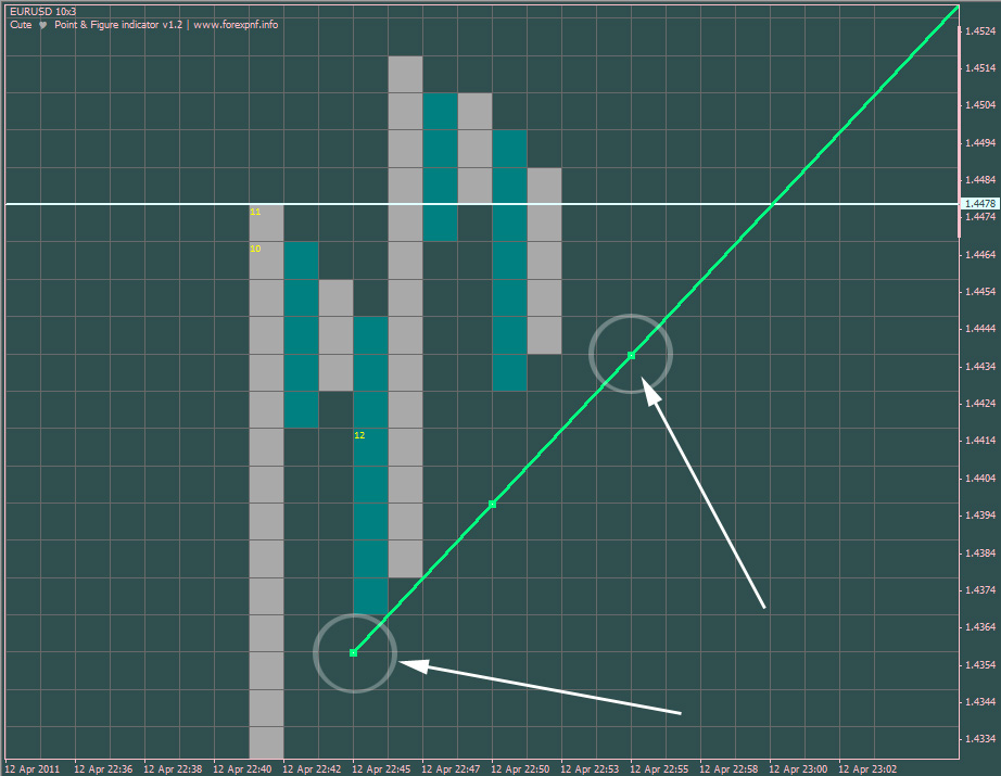 cute pnf dealing with trend lines